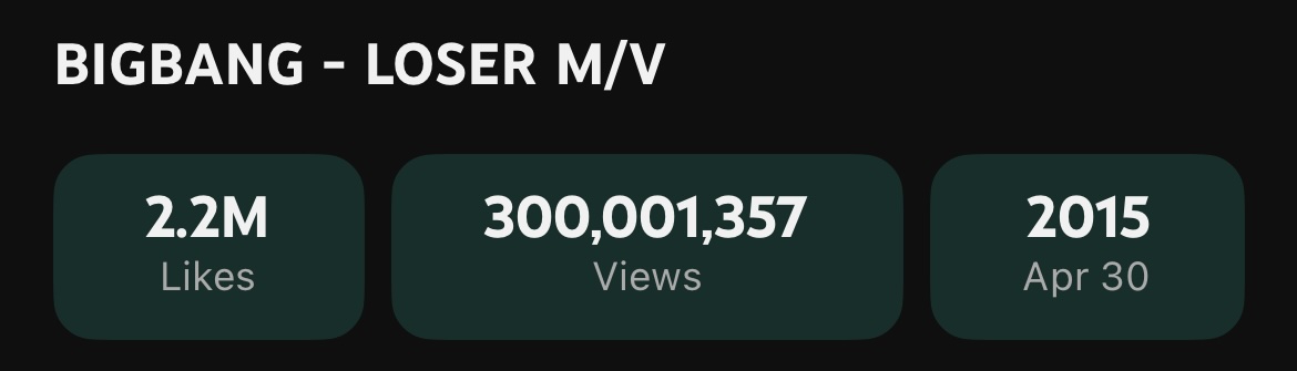 What do you think about BIGBANGโs โLOSERโ Becomes Their 3rd Group MV To Surpass 300 Million Views?