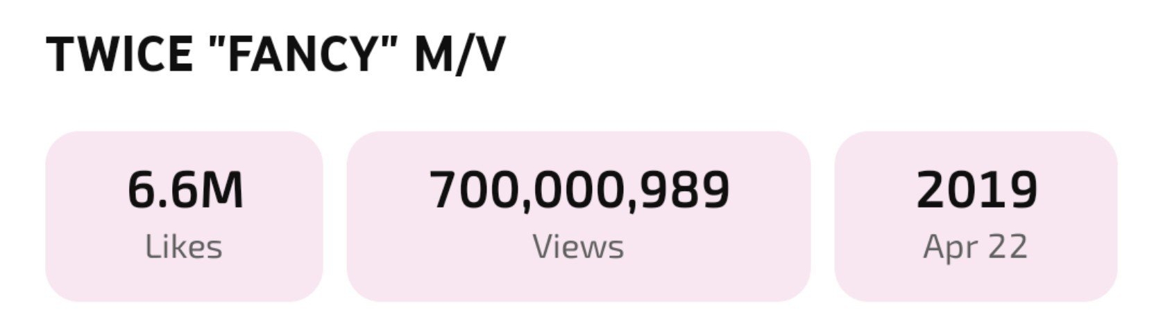 What do you think about TWICE’s “FANCY” Becomes Their 3rd MV To Hit 700 Million Views?